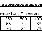 Вентилятор крышный радиальный ВКР с выходом воздуха вверх (факельный)