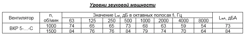 Вентилятор крышный радиальный ВКР с выходом воздуха вверх (факельный)