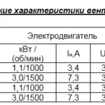 Вентилятор крышный радиальный ВКР с выходом воздуха вверх (факельный)