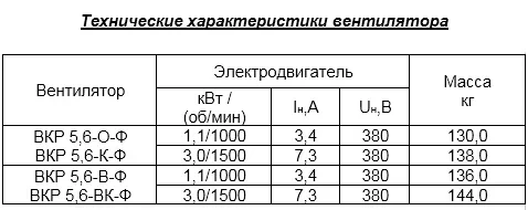 Вентилятор крышный радиальный ВКР с выходом воздуха вверх (факельный)