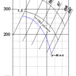 Вентилятор осевой ВО 16–280 №6,3