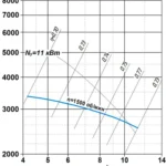 Вентилятор радиальный ВР 100-35 (ВЦ 5-35) - 3,55 исп.1