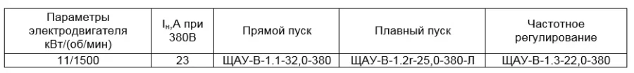 Вентилятор радиальный ВР 100-35 (ВЦ 5-35) исп.1