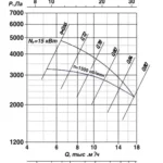 Вентилятор радиальный ВР 100-45 (ВЦ 5-45) - 4,25 исп.1