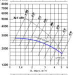 Вентилятор радиальный ВР 100-45 (ВЦ 5-45) - 4,25 исп.1