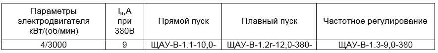 Вентилятор радиальный ВР 100-45 (ВЦ 5-45) исп.1