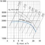 Вентилятор радиальный ВР 100-50 (ВЦ 5-50) - 8 исп.1
