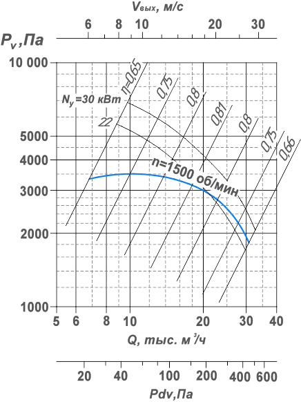 Вентилятор радиальный ВР 100-50 (ВЦ 5-50) - 9 исп.1