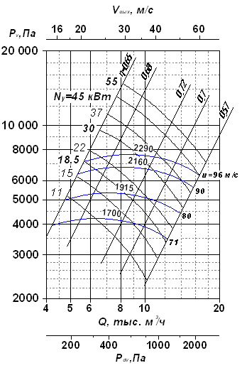 Вентилятор радиальный ВР 120-28 исп.5
