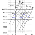 Вентилятор радиальный ВР 120-28 исп.5