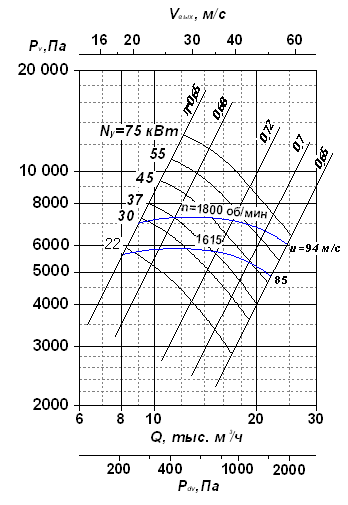 Вентилятор радиальный ВР 120-28 исп.5