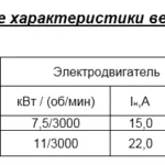 Вентилятор радиальный ВР 160-18 (АВДм) - 3,5 исп.5
