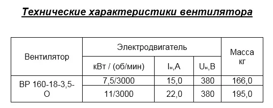 Вентилятор радиальный ВР 160-18 (АВДм) - 3,5 исп.5