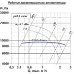 Вентилятор радиальный ВР 160-18 (АВДм) - 3,5 исп.5