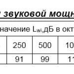 Вентилятор радиальный ВР 160-18 (АВДм) - 3,5 исп.5