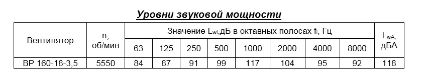 Вентилятор радиальный ВР 160-18 (АВДм) - 3,5 исп.5