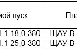 Вентилятор радиальный ВР 160-18 (АВДм) - 3,5 исп.5