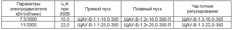 Вентилятор радиальный ВР 160-18 (АВДм) - 3,5 исп.5