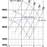 Вентилятор радиальный ВР 240-26 исп.1