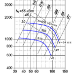 Вентилятор радиальный ВР 80-76 (ВЦ4-76) исп.5