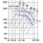 Вентилятор радиальный ВР 80-76 (ВЦ4-76) исп.5