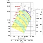 Вентилятор радиальный ВР 85-77 исп.1