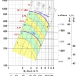 Вентилятор радиальный ВР 85-77 исп.1