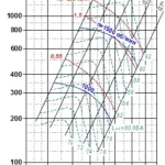 Вентилятор радиальный ВР 85-77 исп.1