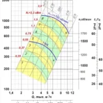 Вентилятор радиальный ВР 85-77 исп.1