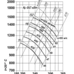 Вентиляторный агрегат двустороннего всасывания ВР 80-100 (ВЦ-4-100) 20/2