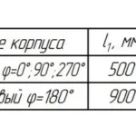 Вентиляторный агрегат двустороннего всасывания ВР 80-100 (ВЦ-4-100) 20/2