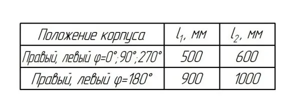 Вентиляторный агрегат двустороннего всасывания ВР 80-100 (ВЦ-4-100) 20/2