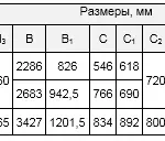 Вентиляторы горячего дутья типа ВГД(у)