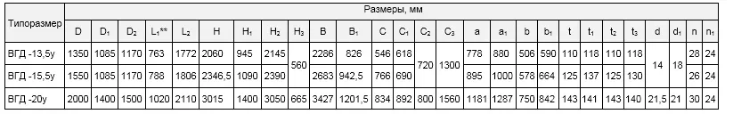 Вентиляторы горячего дутья типа ВГД(у)