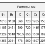 Вентиляторы горячего дутья типа ВГДН