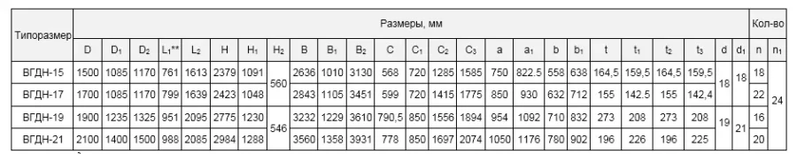 Вентиляторы горячего дутья типа ВГДН