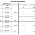 Вентиляторы горячего дутья типа ВГДН