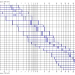 Вертикальные вентиляционно-отопительные установки VLG, VLG-R